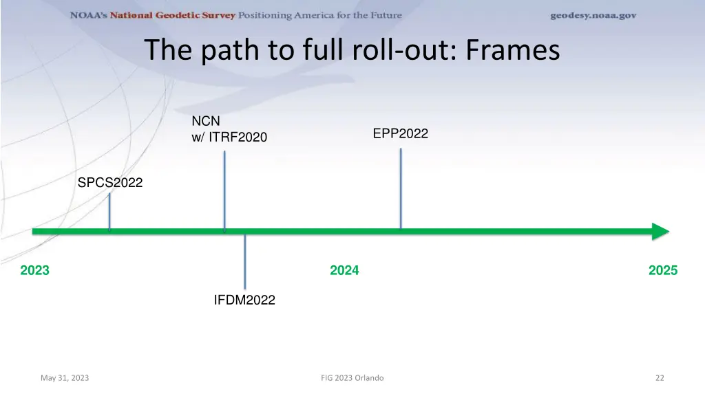 the path to full roll out frames