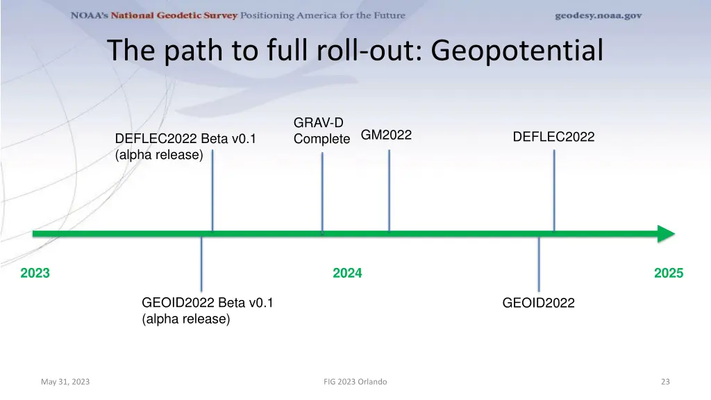 the path to full roll out geopotential