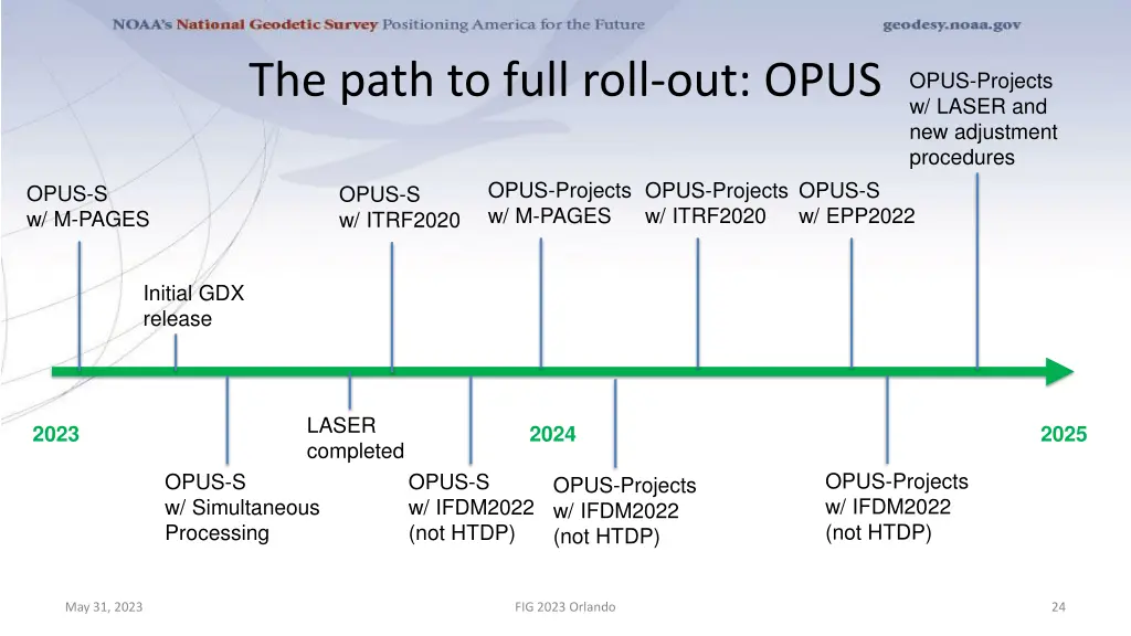 the path to full roll out opus