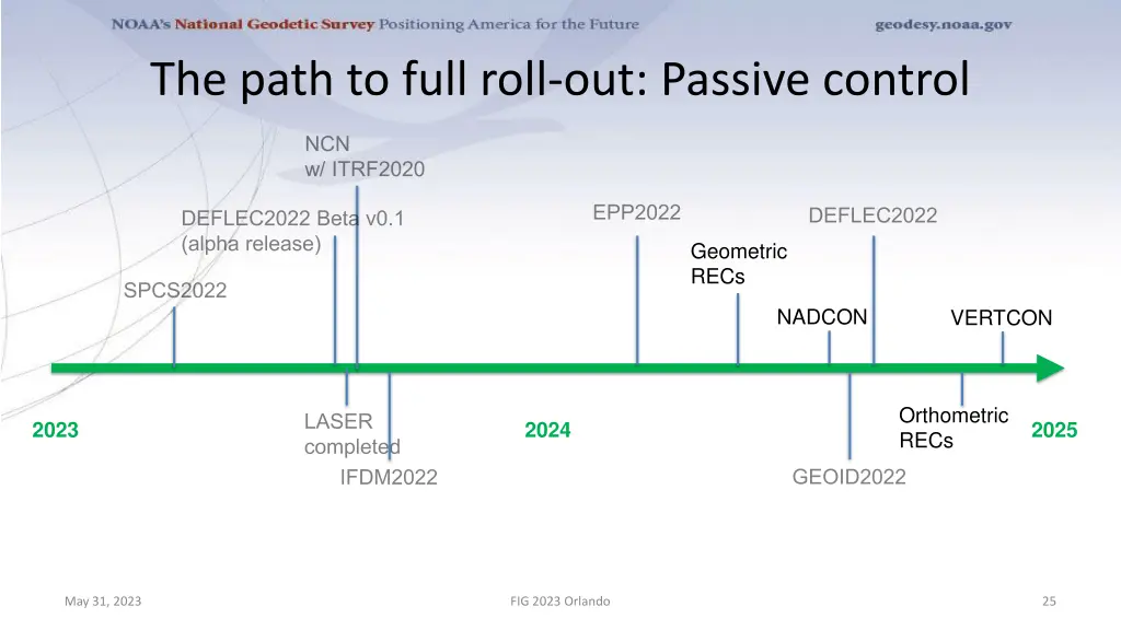 the path to full roll out passive control