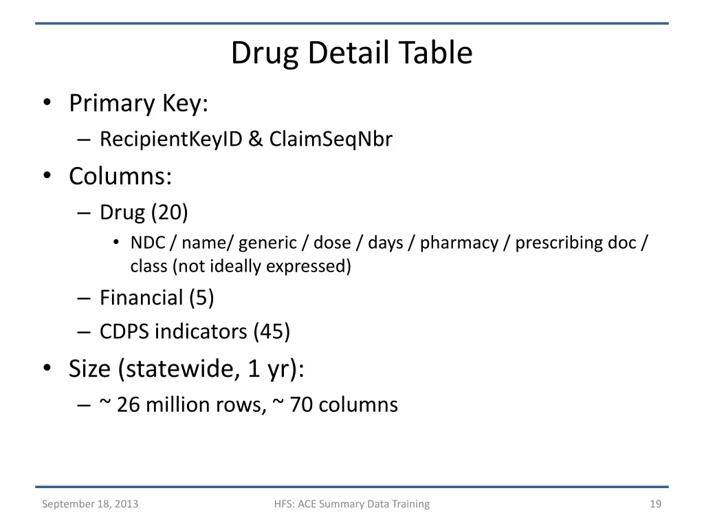 drug detail table