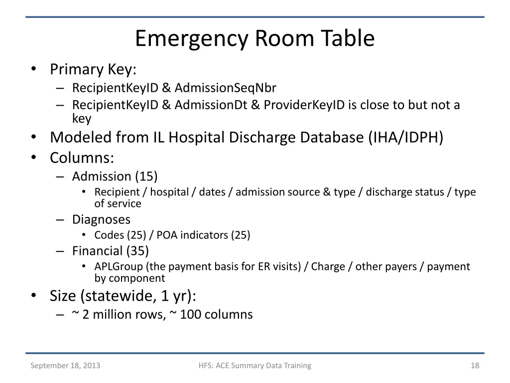 emergency room table primary key recipientkeyid