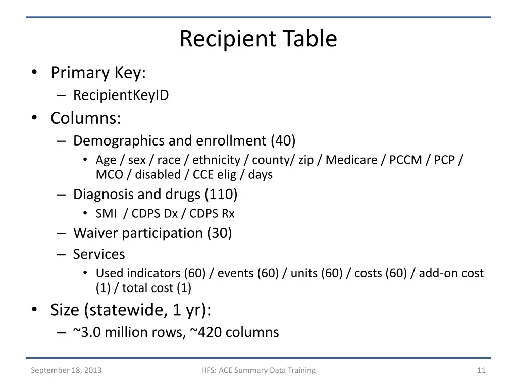 recipient table
