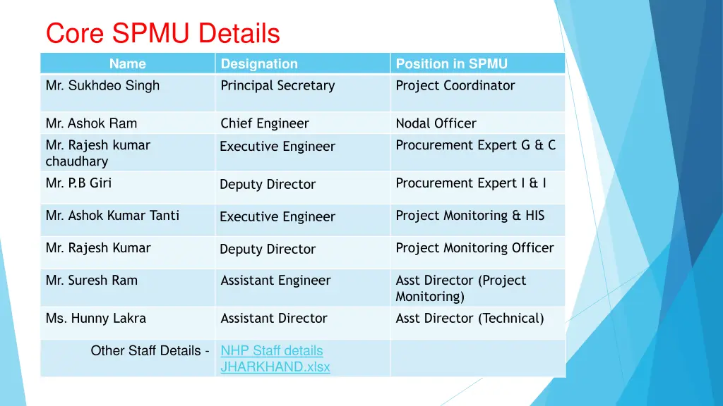 core spmu details