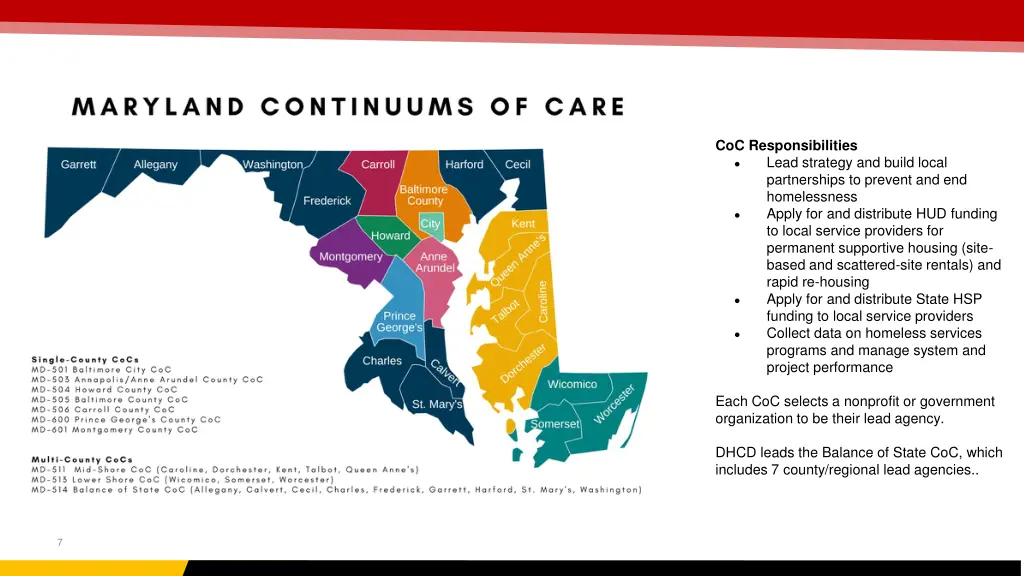 coc responsibilities lead strategy and build