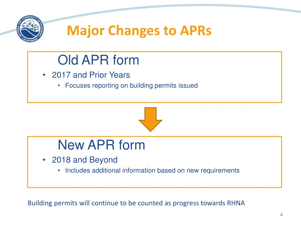 major changes to aprs