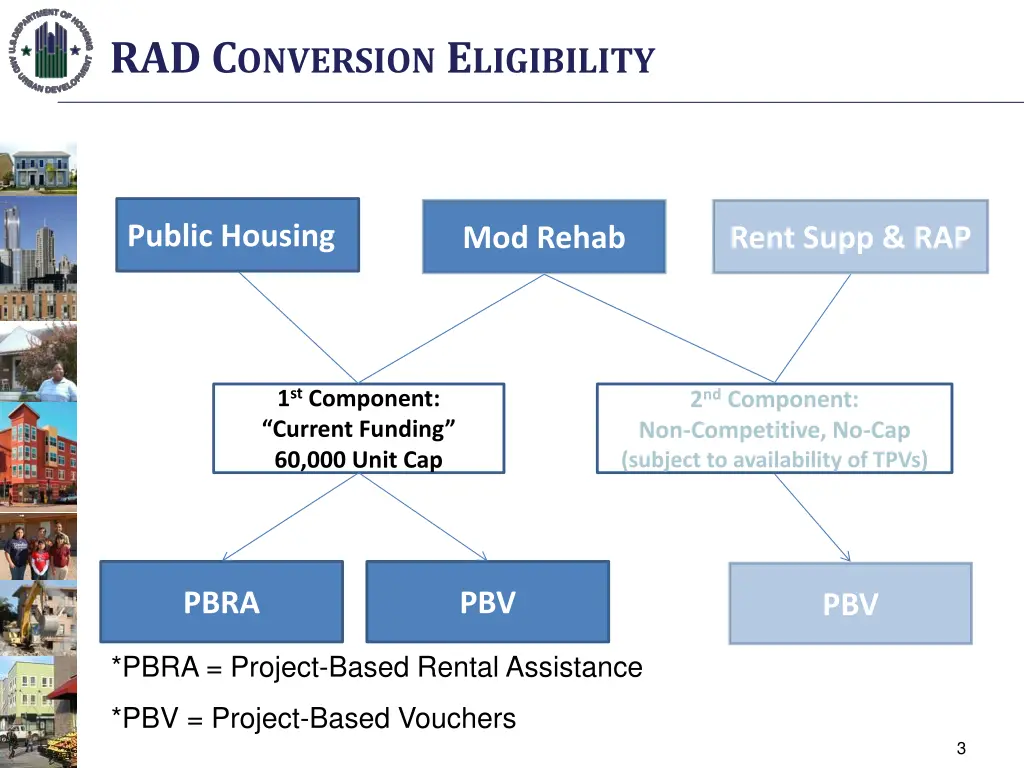 rad c onversion e ligibility