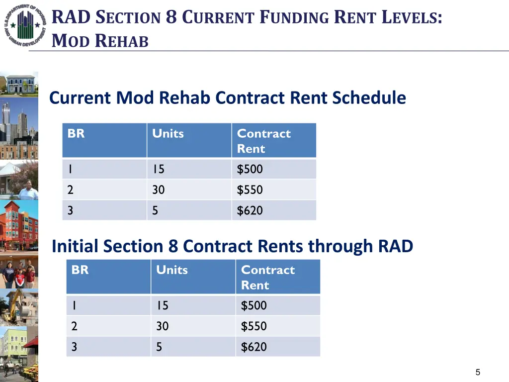 rad s ection 8 c urrent f unding r ent l evels 1