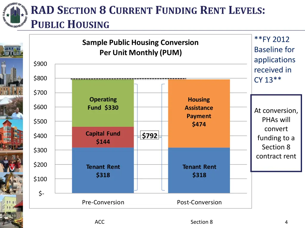 rad s ection 8 c urrent f unding r ent l evels