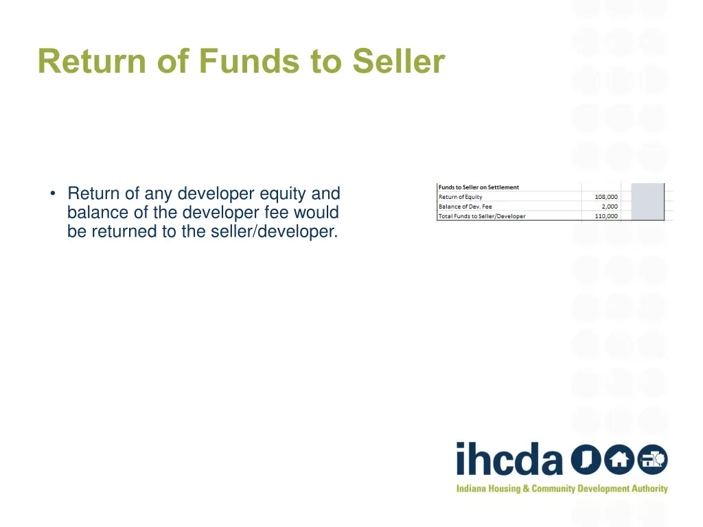 return of funds to seller