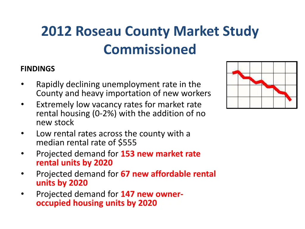 2012 roseau county market study commissioned