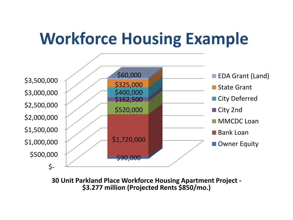 workforce housing example 1