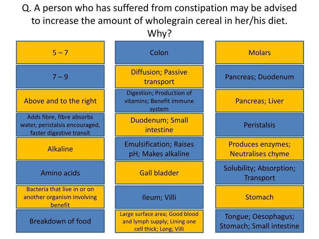 q a person who has suffered from constipation