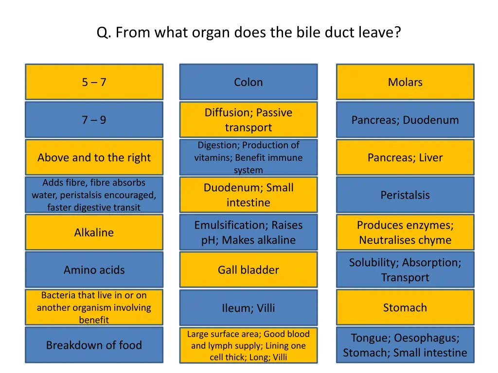 q from what organ does the bile duct leave