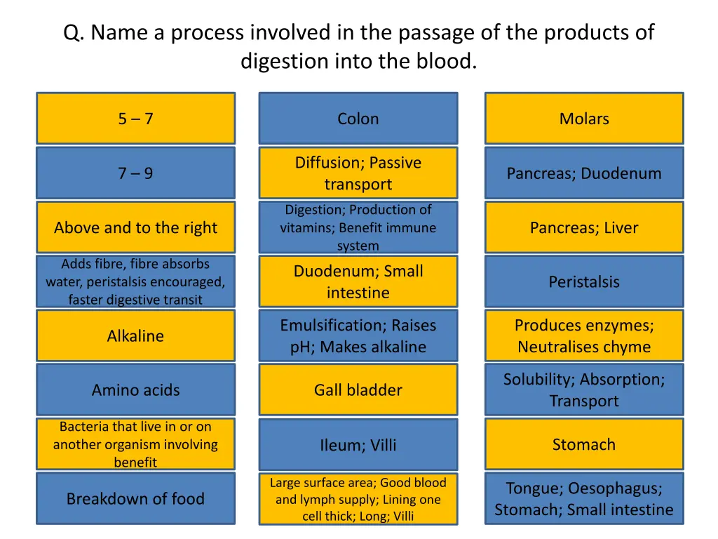 q name a process involved in the passage