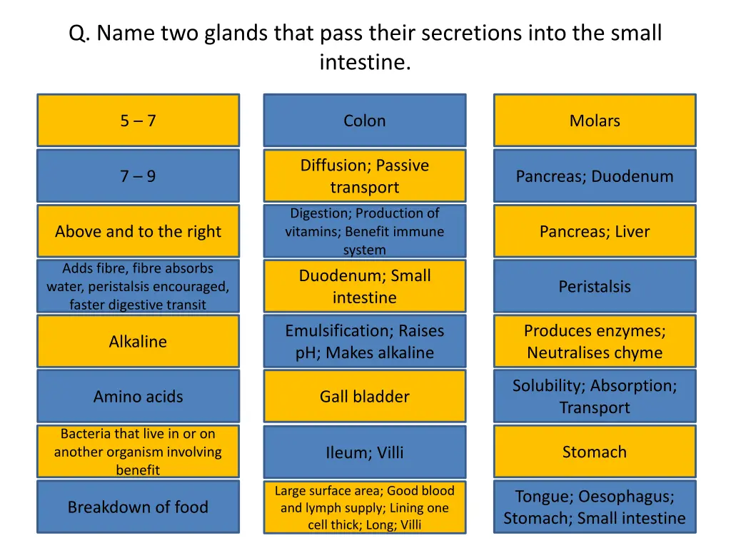 q name two glands that pass their secretions into