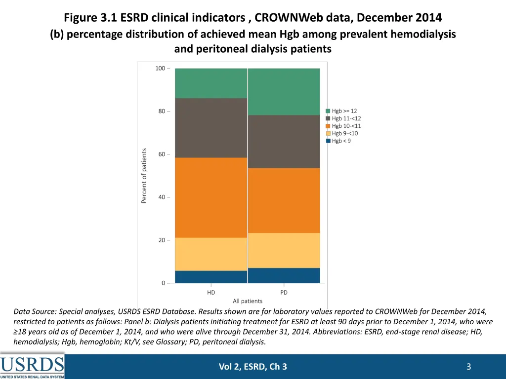 figure 3 1 esrd clinical indicators crownweb data 1