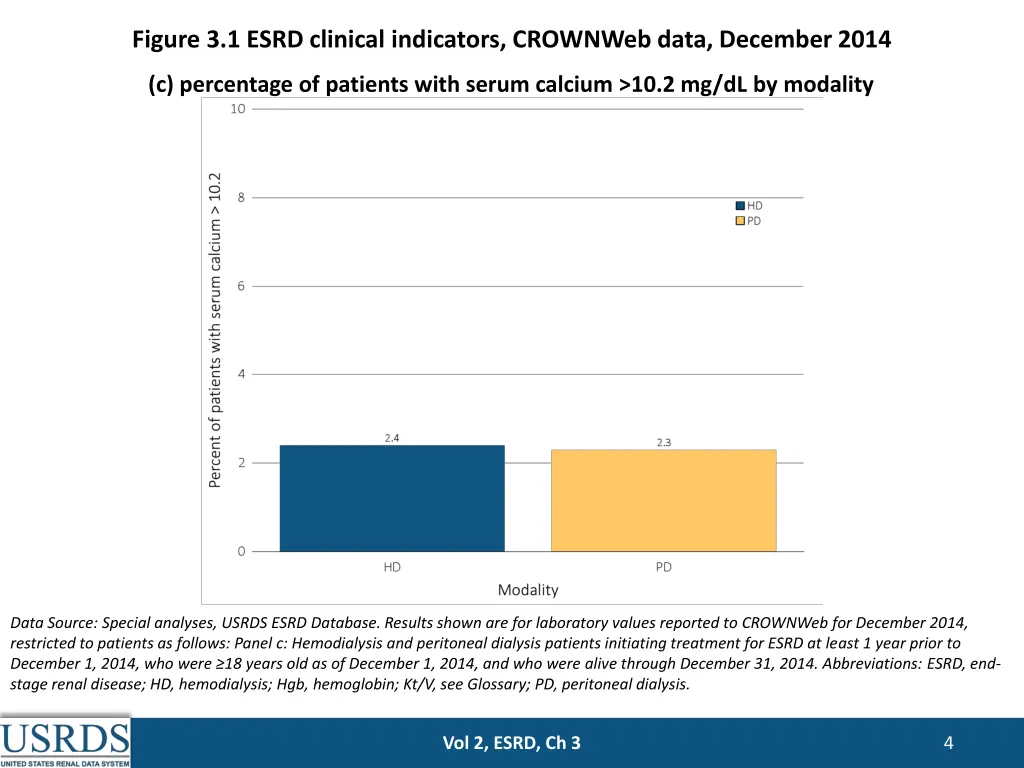 figure 3 1 esrd clinical indicators crownweb data 2