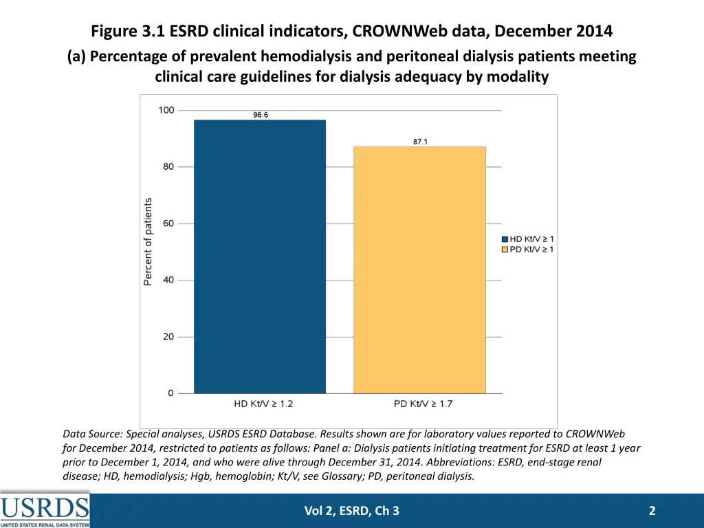 figure 3 1 esrd clinical indicators crownweb data