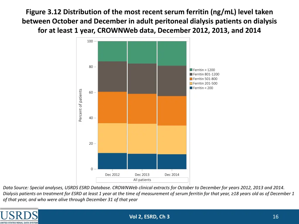 figure 3 12 distribution of the most recent serum