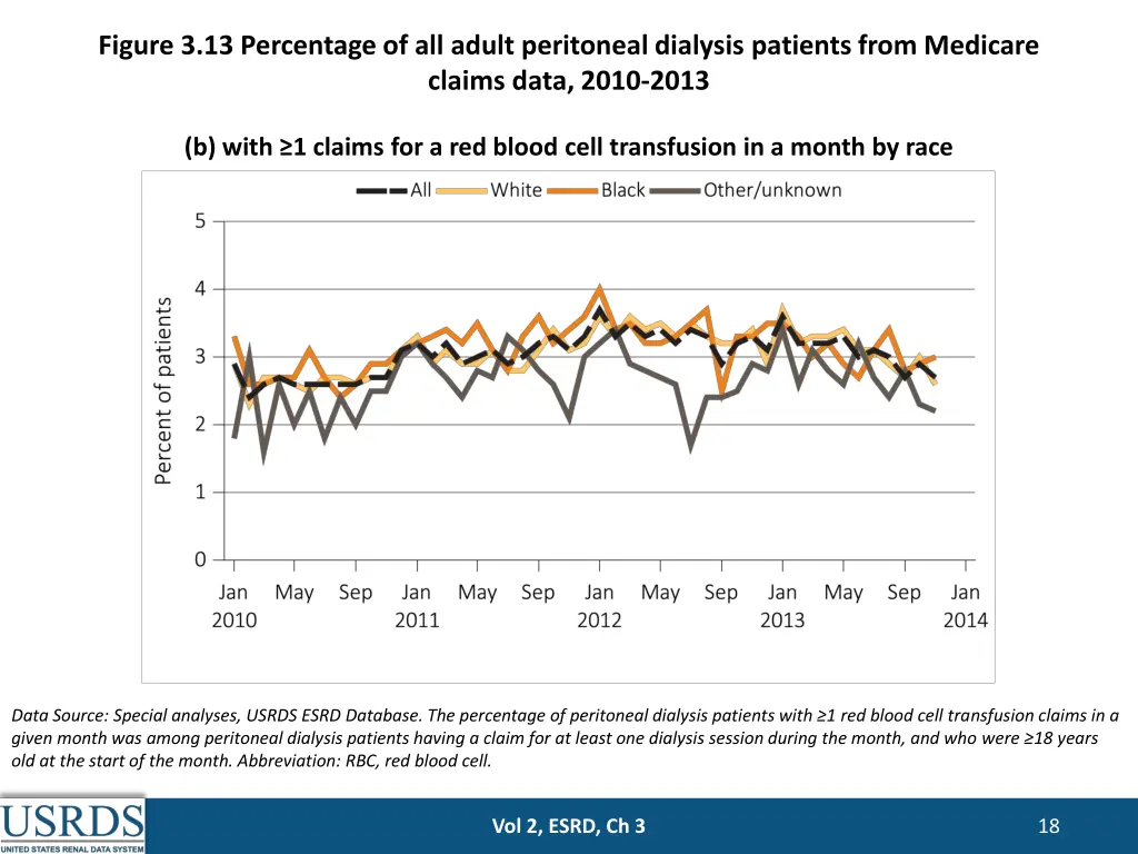 figure 3 13 percentage of all adult peritoneal 1