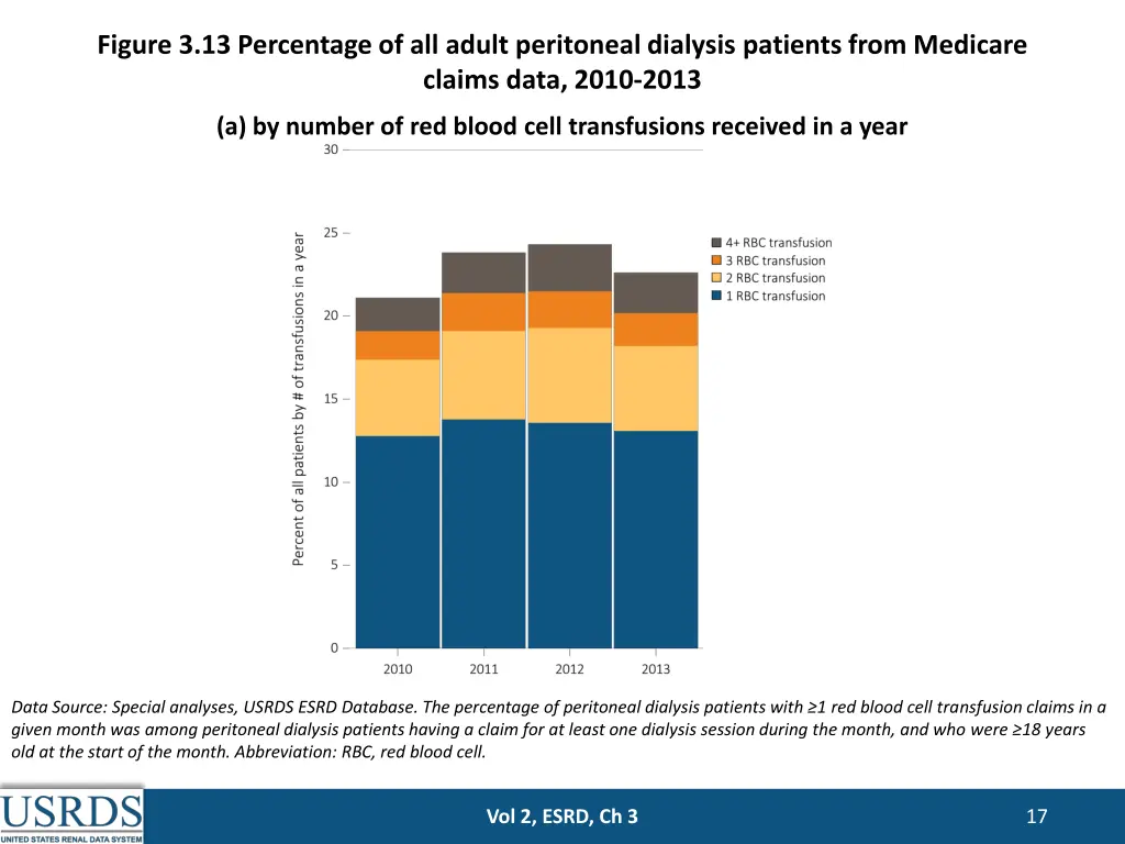 figure 3 13 percentage of all adult peritoneal
