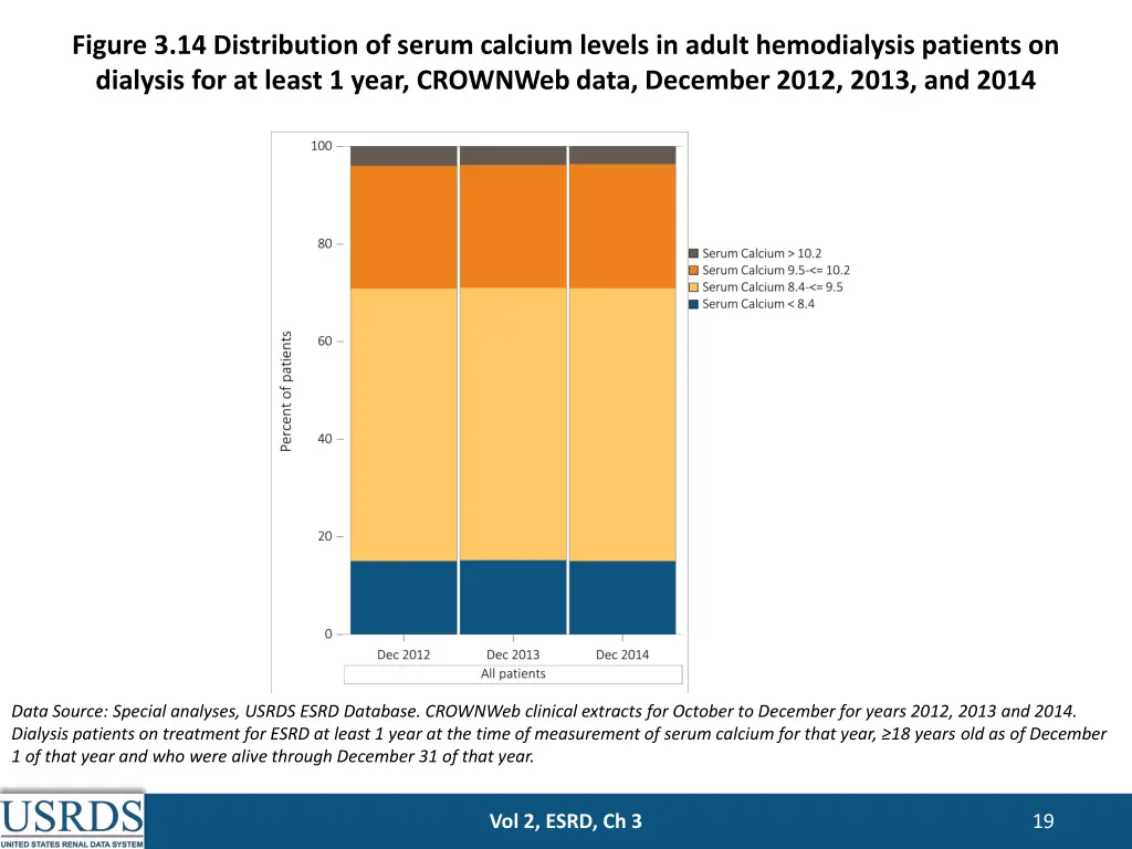 figure 3 14 distribution of serum calcium levels