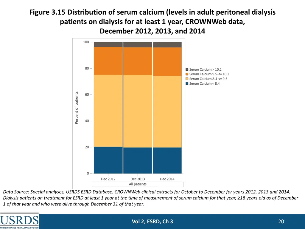 figure 3 15 distribution of serum calcium levels