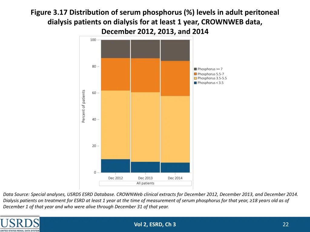 figure 3 17 distribution of serum phosphorus