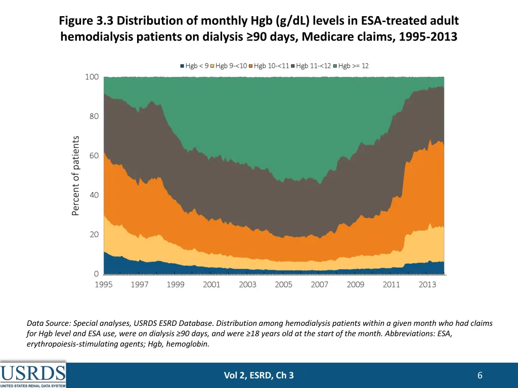 figure 3 3 distribution of monthly