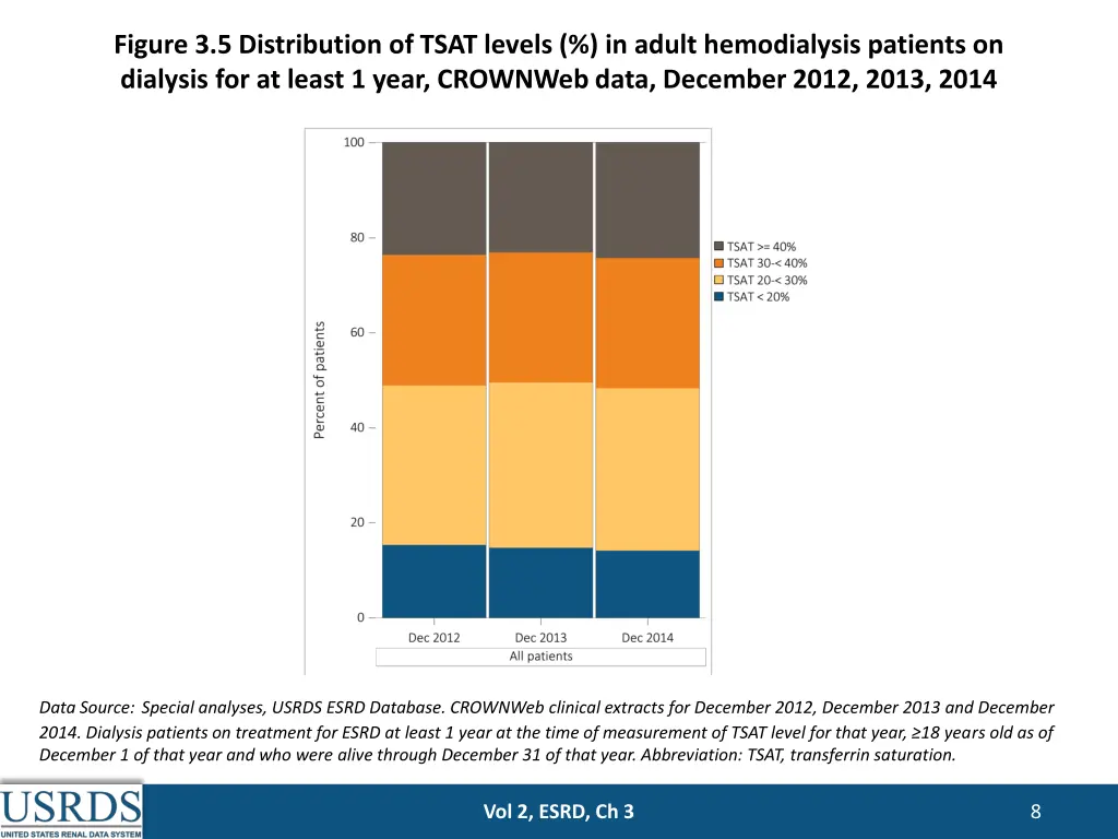 figure 3 5 distribution of tsat levels in adult