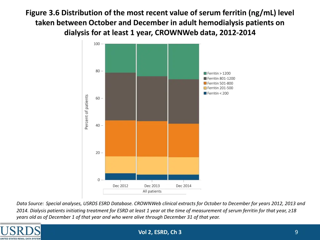 figure 3 6 distribution of the most recent value