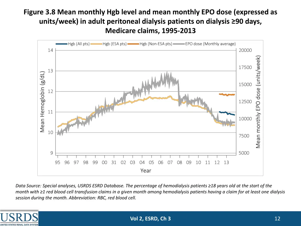 figure 3 8 mean monthly hgb level and mean