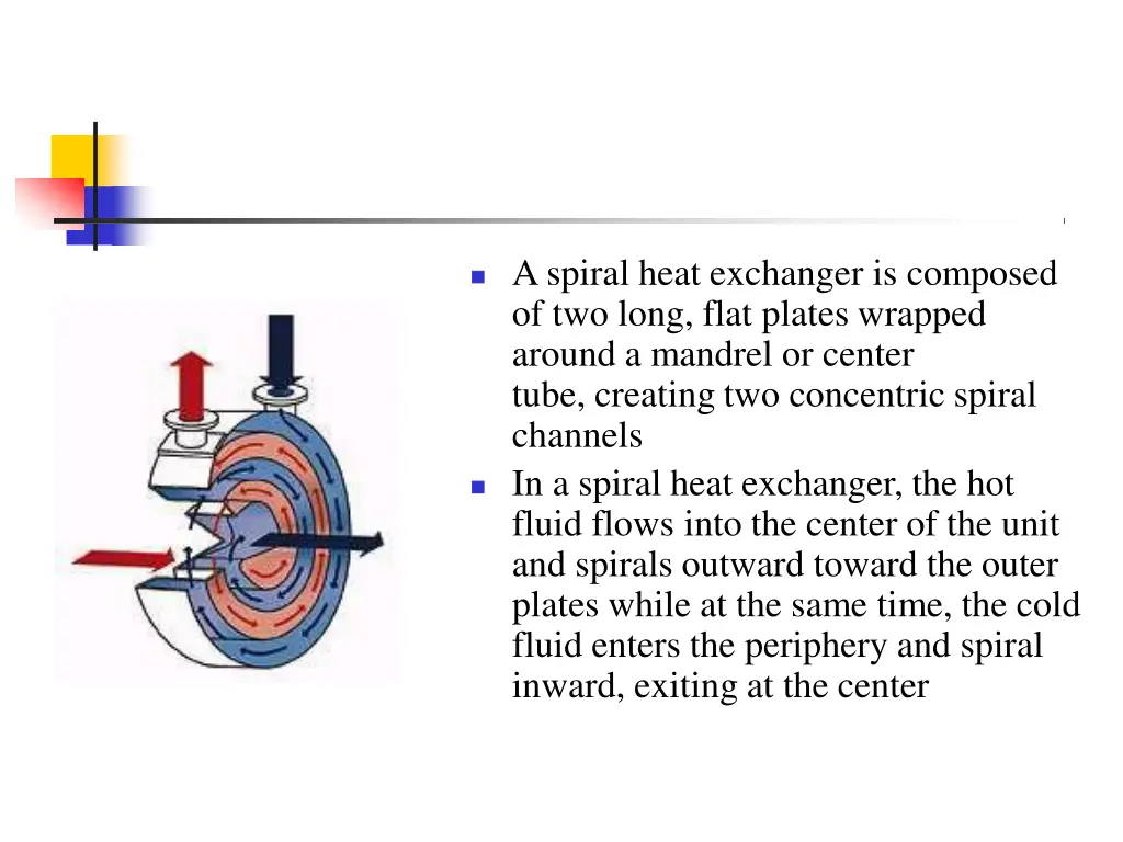 a spiral heat exchanger is composed of two long