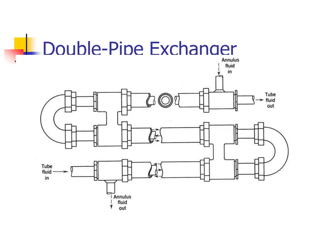 double pipe exchanger