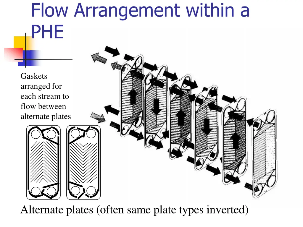 flow arrangement within a phe