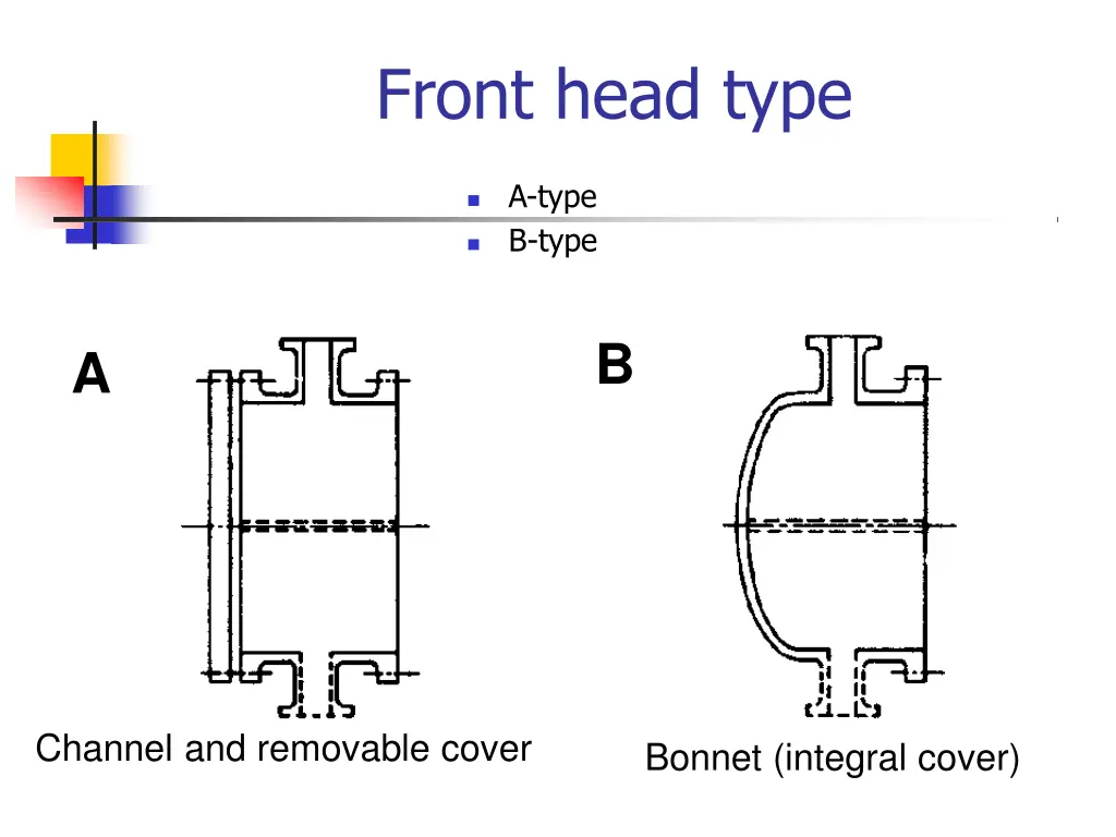 front head type