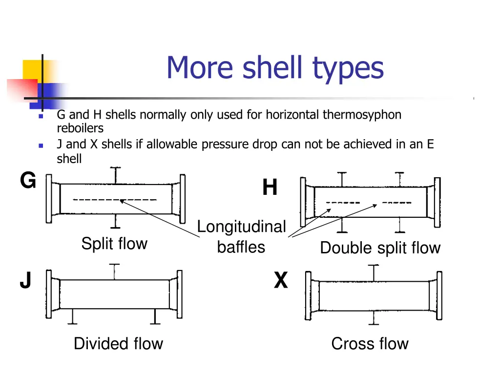 more shell types