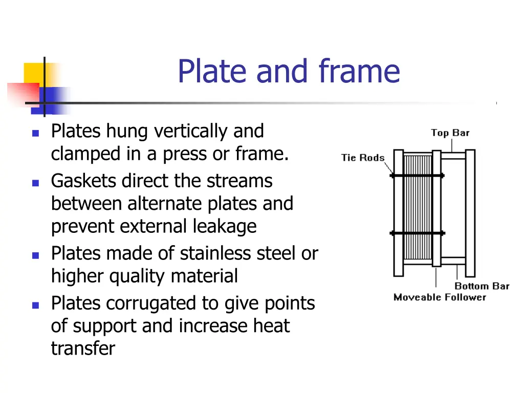 plate and frame