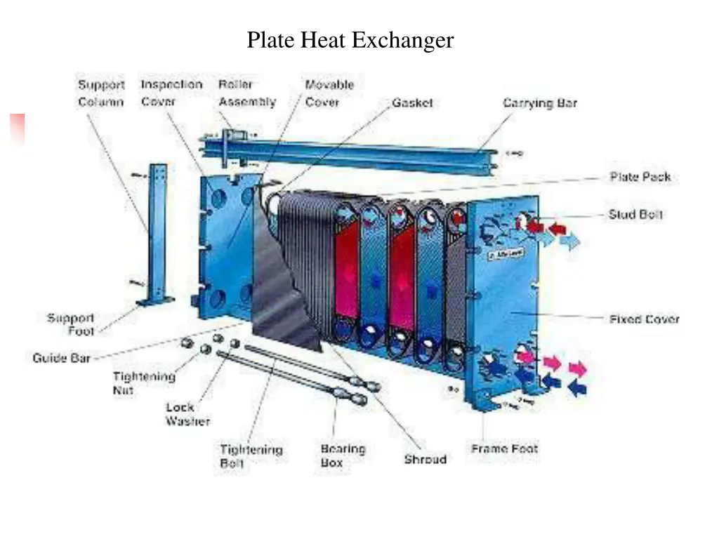 plate heat exchanger
