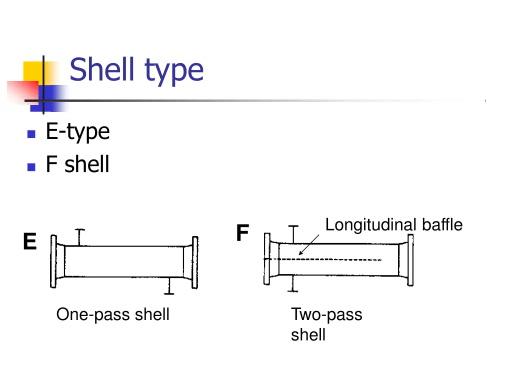 shell type