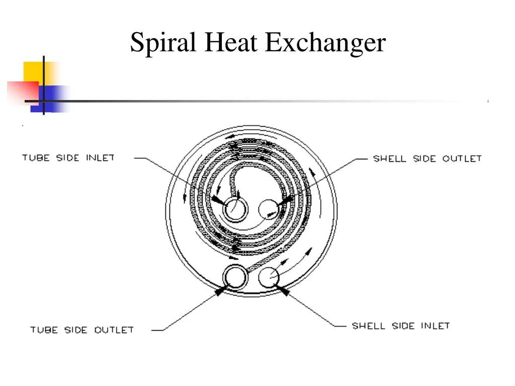spiral heat exchanger