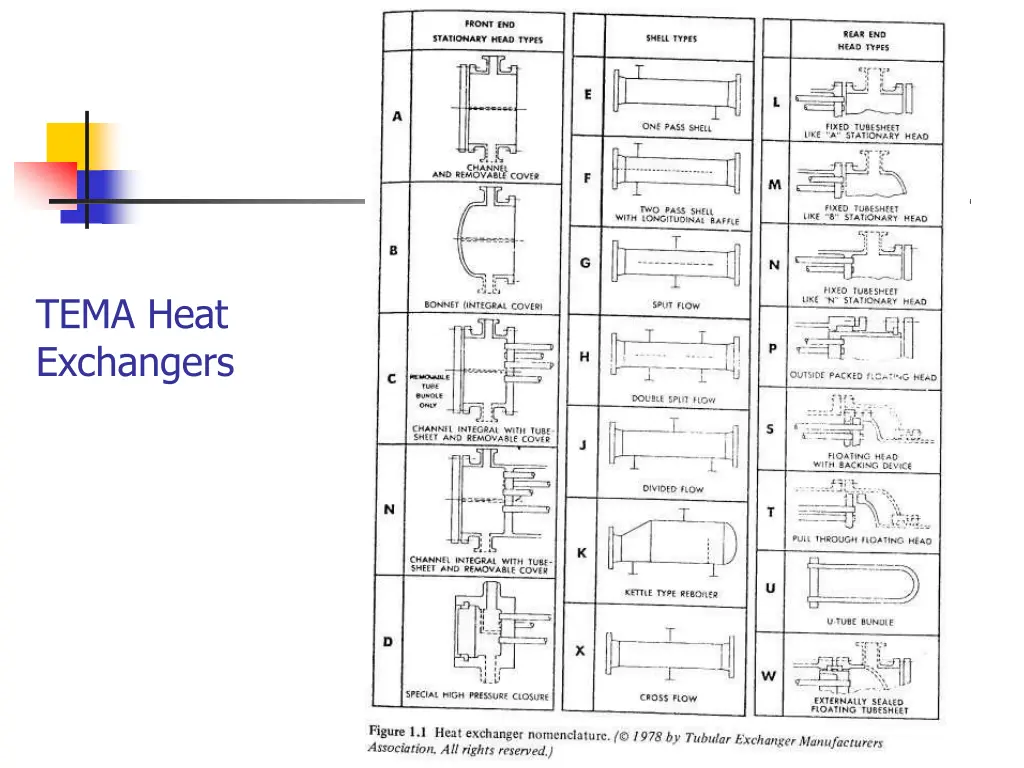 tema heat exchangers