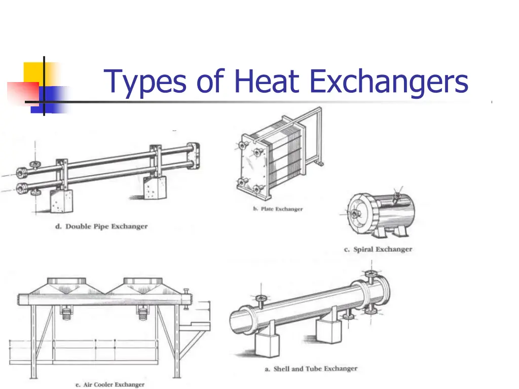 types of heat exchangers
