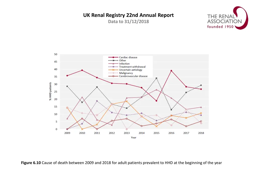 uk renal registry 22nd annual report data 9