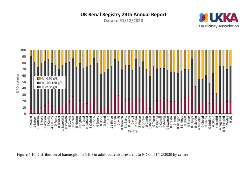 uk renal registry 24th annual report data 9
