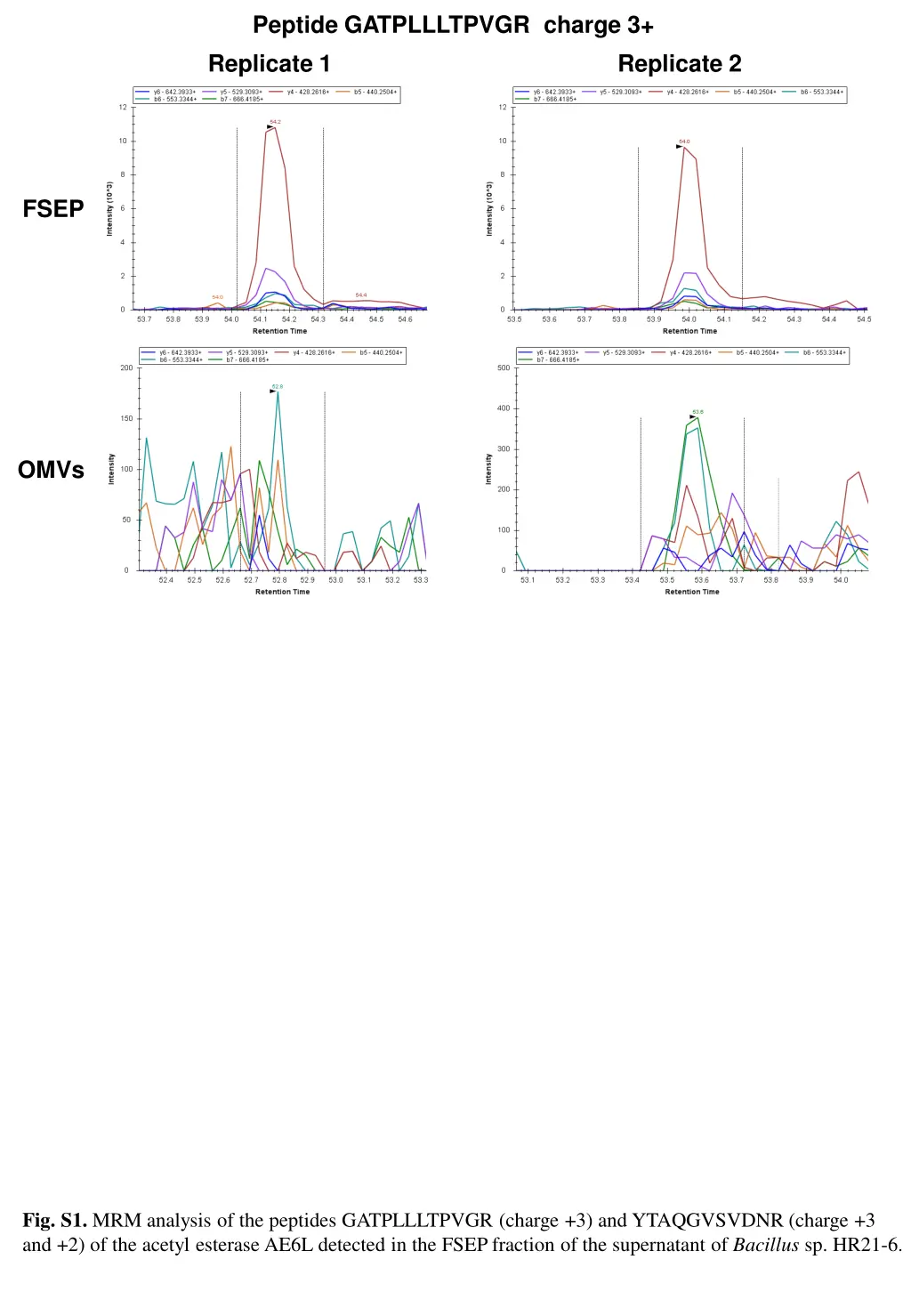 peptide gatpllltpvgr charge 3 replicate 1
