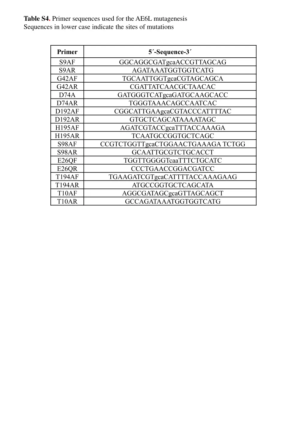 table s4 primer sequences used for theae6l