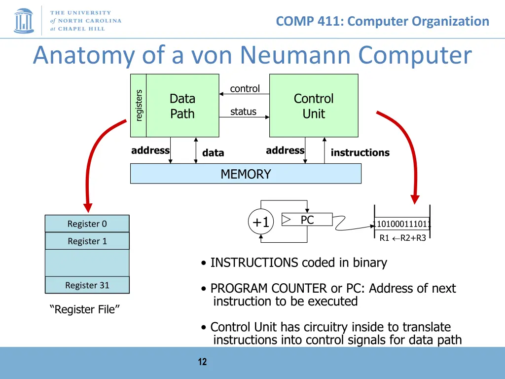comp 411 computer organization 11