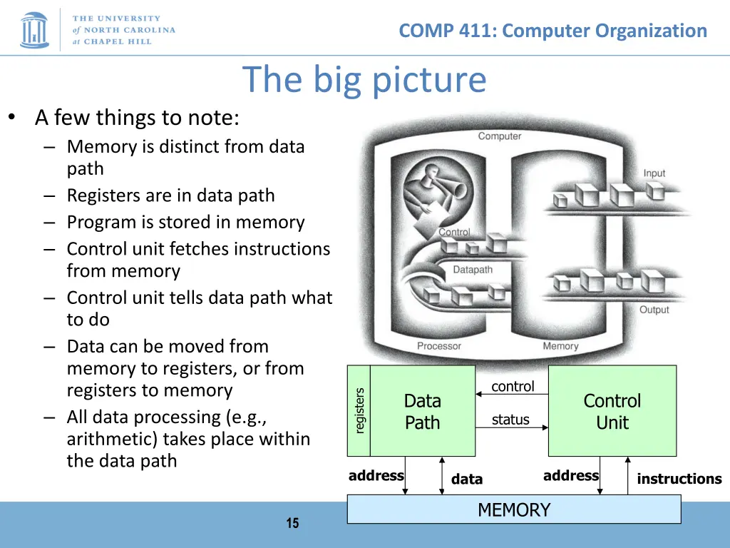 comp 411 computer organization 14